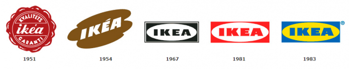 ブランドを構成する要素とは？IKEAの場合