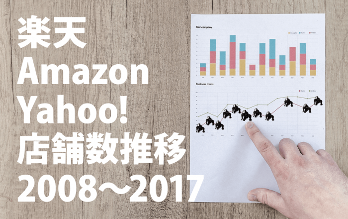 大手ECモール3社 楽天・Amazon・Yahoo!の店舗数（2008年～2017年）