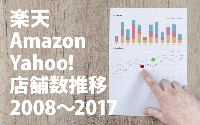 大手ECモール3社 楽天・Amazon・Yahoo!の店舗数（2008年～2017年）