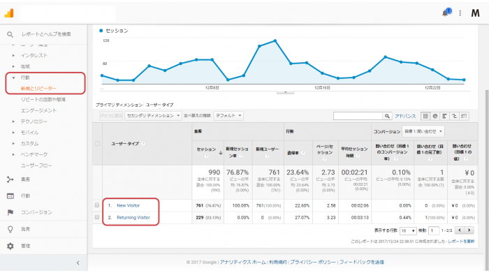 Googleアナリティクスで新規とリピーターをみる