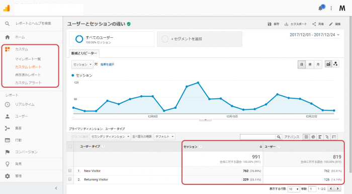 Googleアナリティクスでセッションとユーザーごとに新規とリピーターをみる