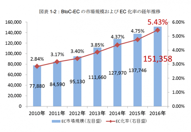 ECサイト運営の基礎知識～自社ECとモール型ECの違い～