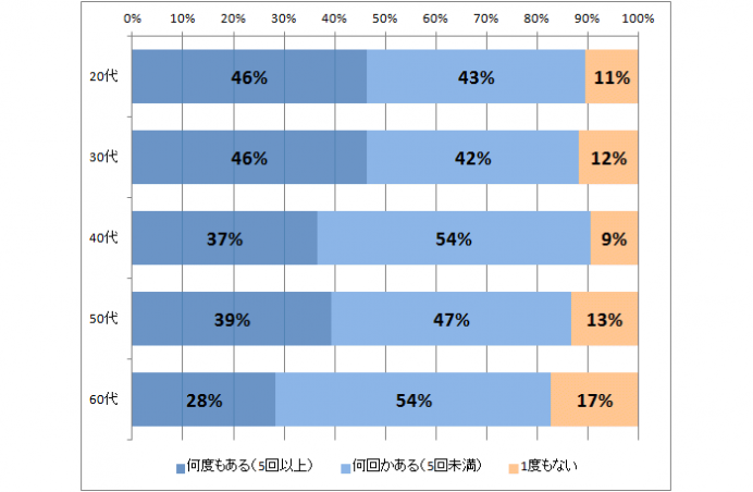 Amazon出品者向け ネガティブレビュー対策 商品レビューマネジメント