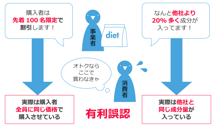 ECサイト運営の基礎知識～知っておきたい景品表示法～