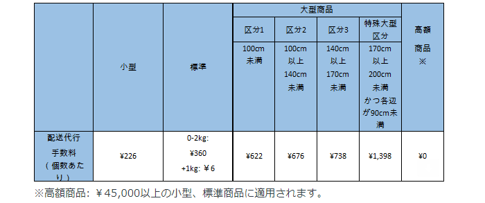 FBA配送代行手数料 新料金表