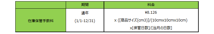 在庫保管手数料 現行料金体系表