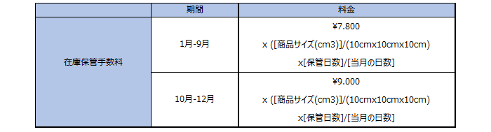 在庫保管手数料 新料金表