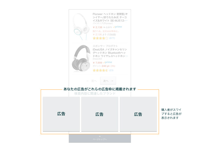 モバイル広告の新しい広告枠　検索結果ページの下部（mobile 3PSL）