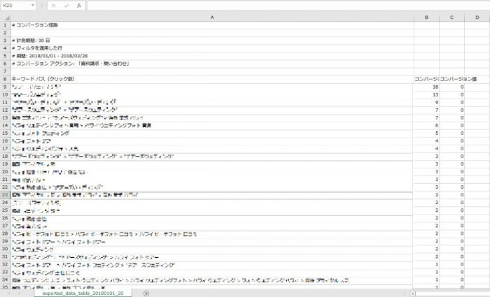 Google Adwordsでアトリビューション分析 キーワード分析