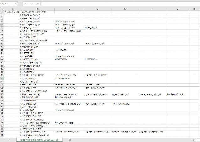 Google Adwordsでアトリビューション分析 キーワード分析