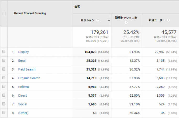 Googleアナリティクス｜パラメータとチャネルについて 大阪のWebマーケティング会社｜株式会社モンゴロイド