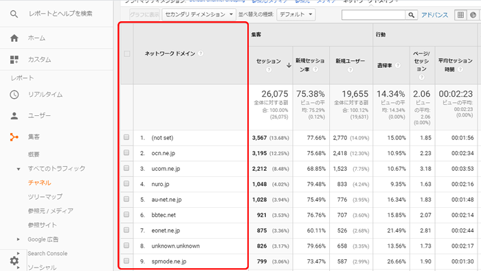 ユーザーのドメイン名が表示される