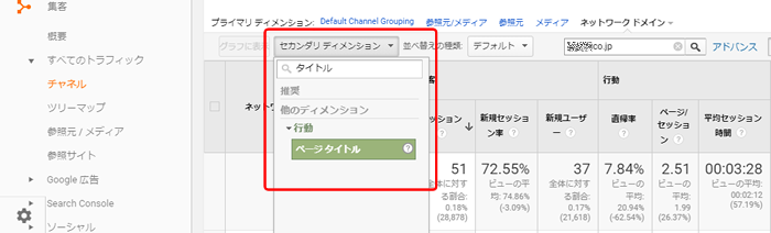 さらに、セカンダリディメンションで「ページタイトル」を表示させる