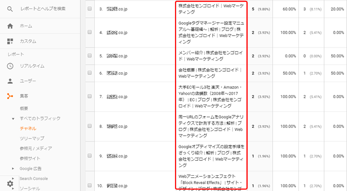 これで、とある企業が見てくれたページがわかる