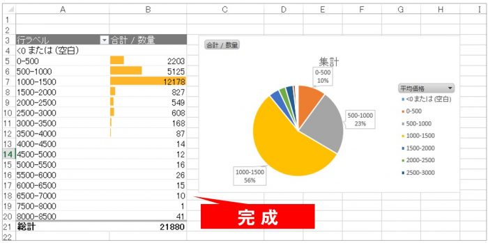 Googleアナリティクスで商品分析