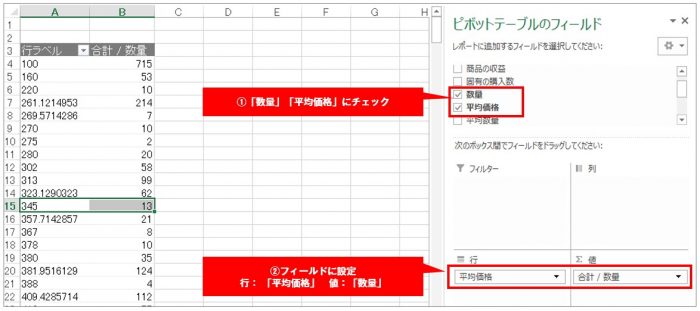 Googleアナリティクスで商品分析