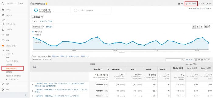 Googleアナリティクスで商品分析