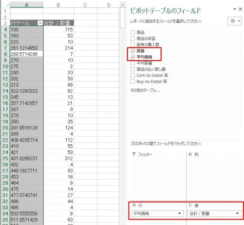 Googleアナリティクスで商品分析