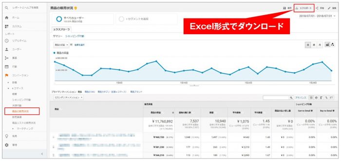 Googleアナリティクスで商品分析