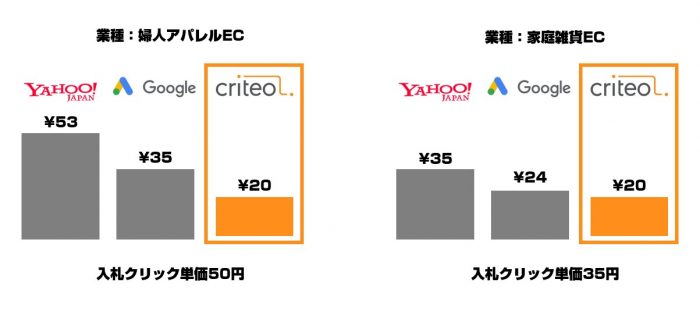 criteo_cpc