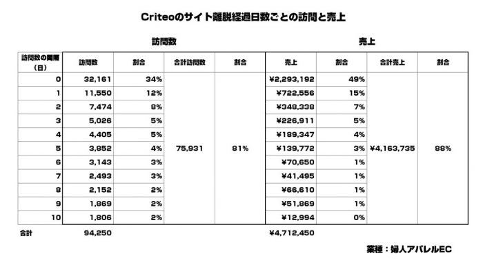 criteo_daily