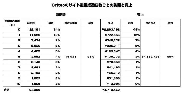 criteo_daily