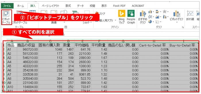 Googleアナリティクスで商品分析