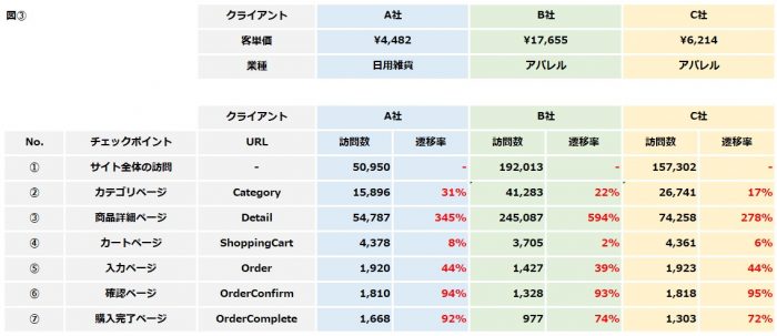 導線分析③