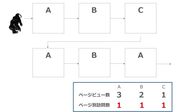 ページ別訪問数説明