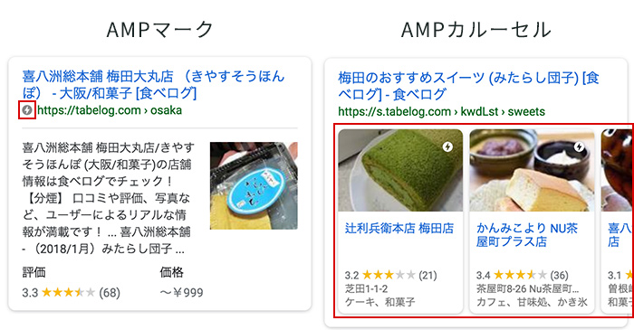 AMPマークとAMPカルーセル