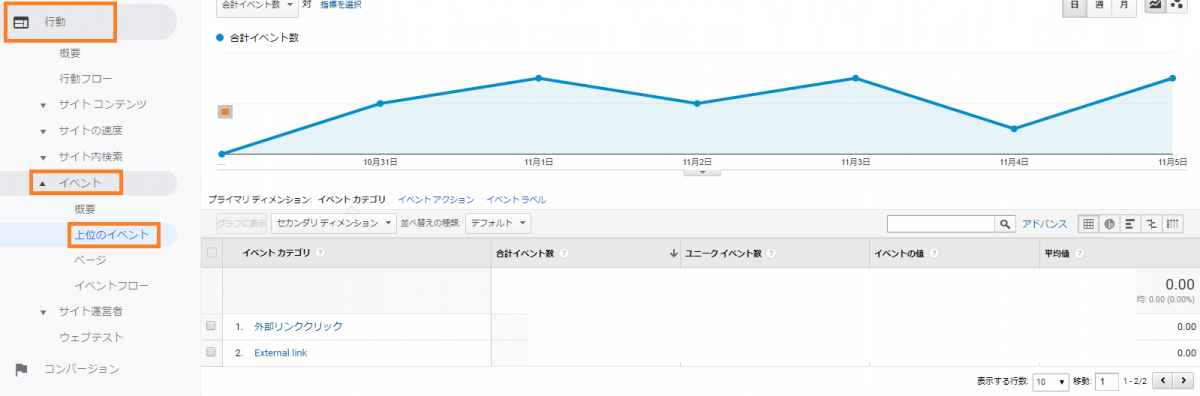 Googleアナリティクス,イベント