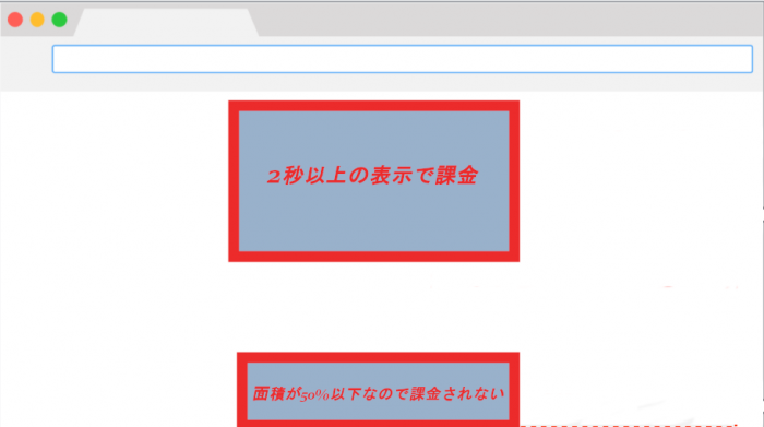 視認範囲のインプレッションの説明