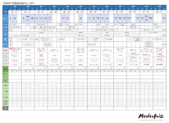 2022年版 ECモール 楽天・Yahoo・Amazon等の年間販促カレンダー
